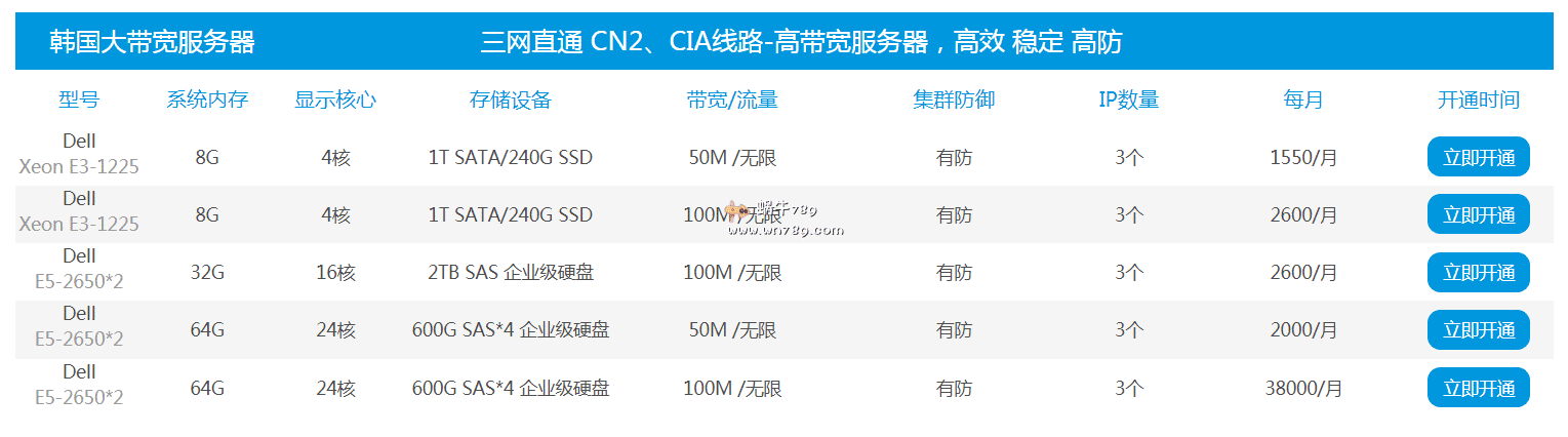 云霸天下IDC,韩国香港日本大带宽服务器,高防可选,CN2线路100M独享,还有8C站群服务器