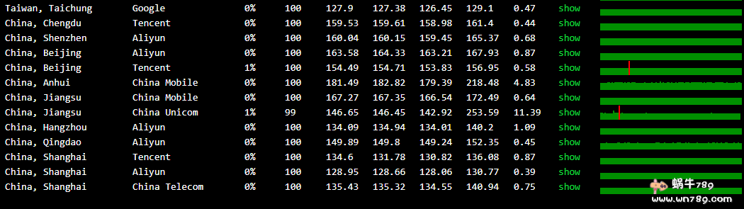 VPSMS第二批美国安畅CN2 GIA提速,最低100M带宽起,美国原生IP,54元/月起