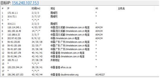 华纳云：香港云服务器CN2 2M低至28元/月(338元/年)，双向CN2三网直连，延迟低至5ms！(含测评) 香港VPS 第2张