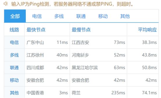 华纳云：香港大带宽服务器,同价双11.11,50M优化带宽不限流1488元/月（含测评）  第6张