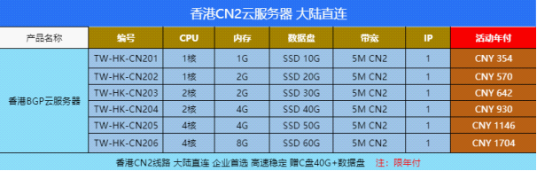 #年终盛典# 特网科技年末限时回馈专场 香港云服务器低至276元/年  CN2/BGP 第5张