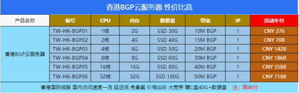 #年终盛典# 特网科技年末限时回馈专场 香港云服务器低至276元/年  CN2/BGP 第4张