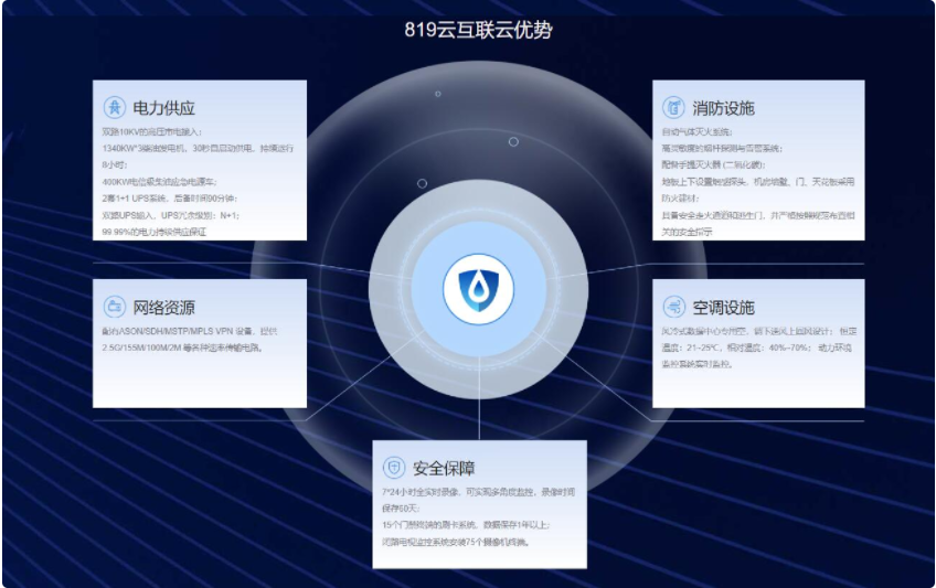 819云互联:香港独立服务器推荐-三网CN2回程线路–多IP站群支持  第1张