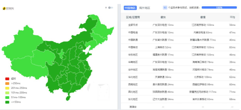 819云互联:香港独立服务器推荐-三网CN2回程线路–多IP站群支持  第3张
