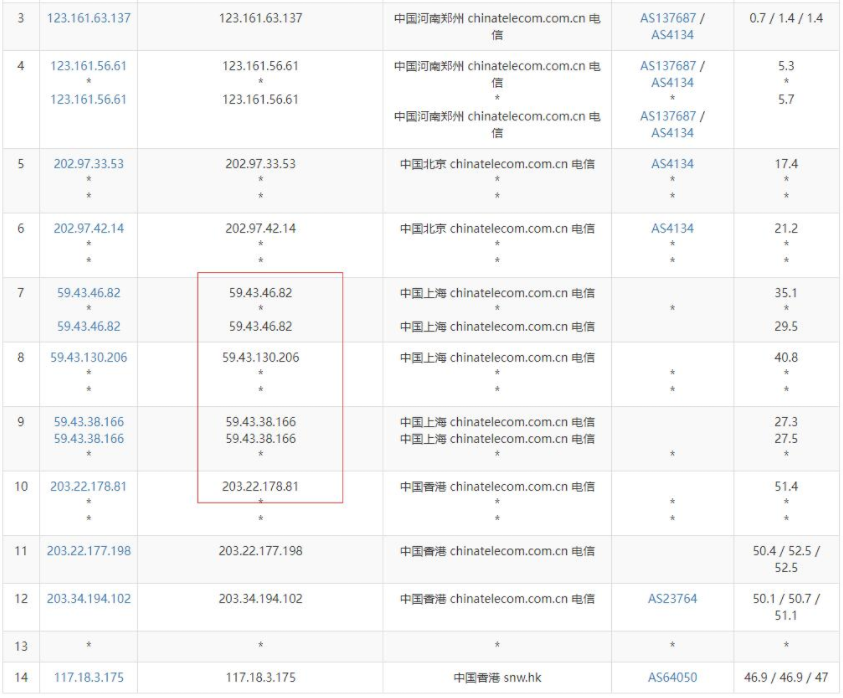 819云互联:香港独立服务器推荐-三网CN2回程线路–多IP站群支持  第5张