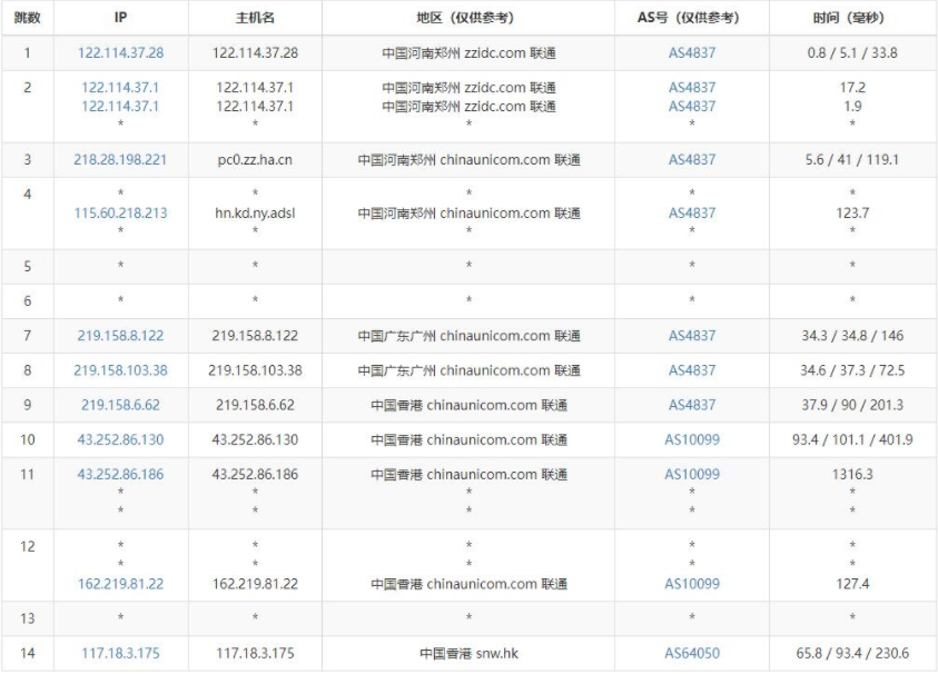 819云互联:香港独立服务器推荐-三网CN2回程线路–多IP站群支持  第6张
