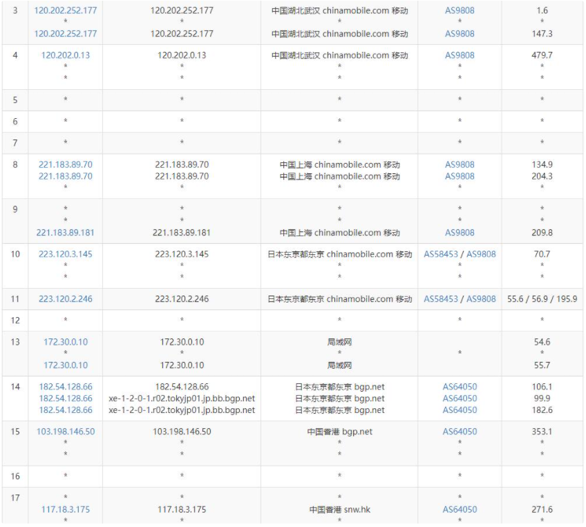 819云互联:香港独立服务器推荐-三网CN2回程线路–多IP站群支持  第7张