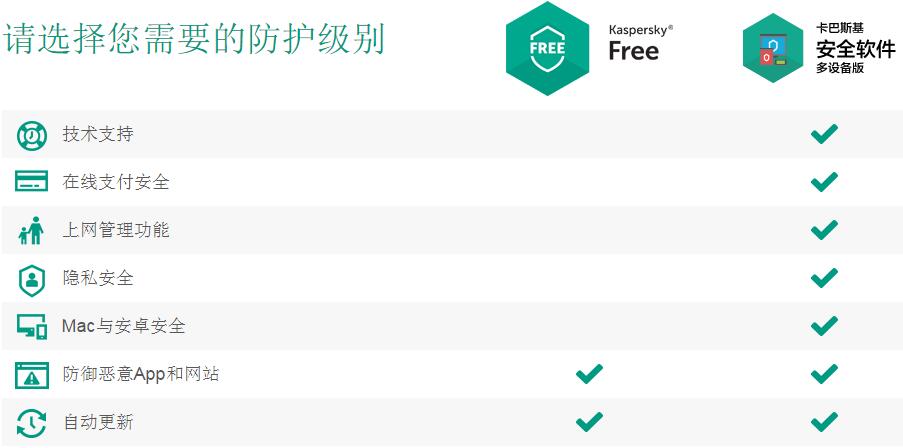 【kaspersky卡巴斯基】官方永久免费版下载