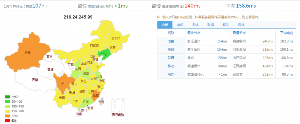 【糖果主机Sugarhosts】5大机房速评测及国内购买机房推荐