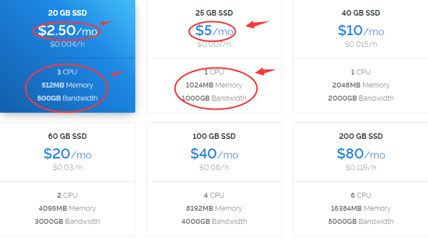 Vultr VPS价格调整！1核512M内存500G流量VPS仅需17元/月