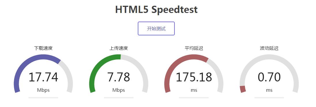 轻互联洛杉矶Psychz机房使用测评 1核512M/2 IPv4/15元/月