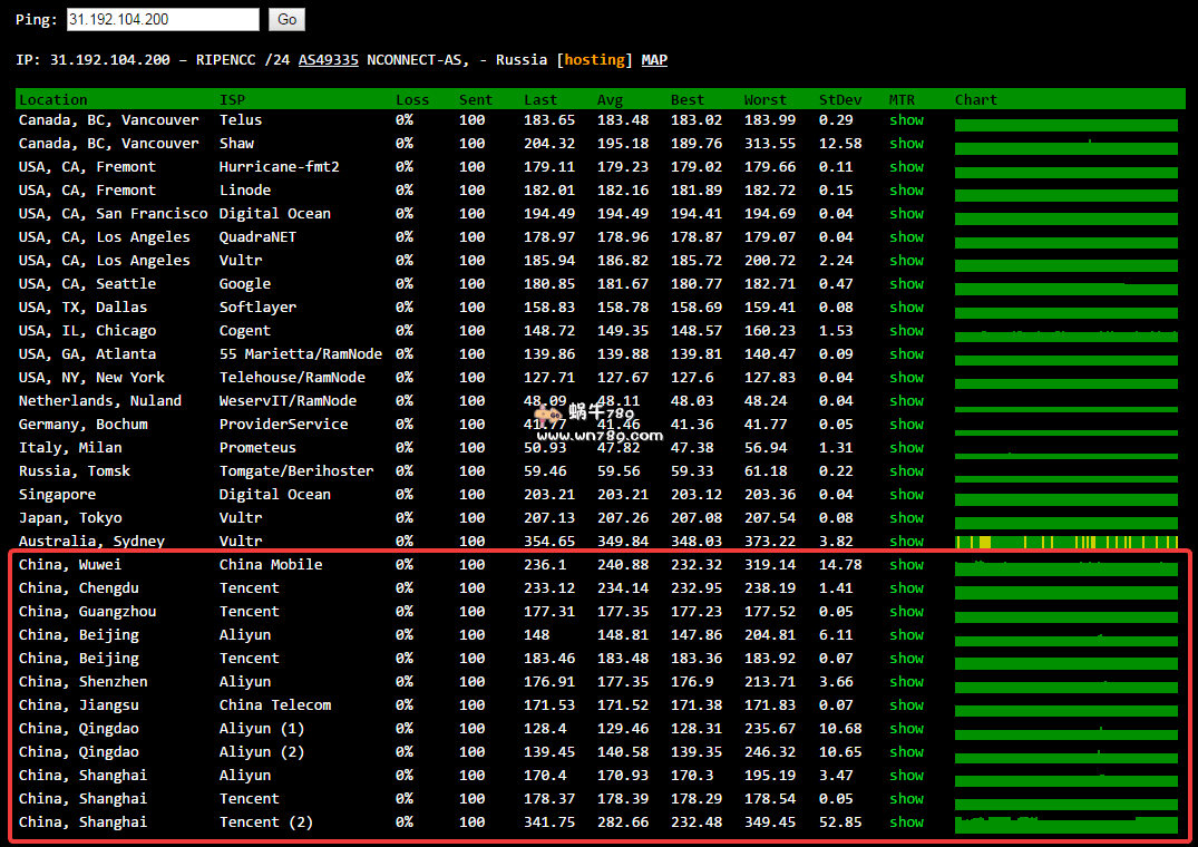 ParkinHost俄罗斯无版权VPS/1核512M/200Mbps/KVM/4.99欧/月