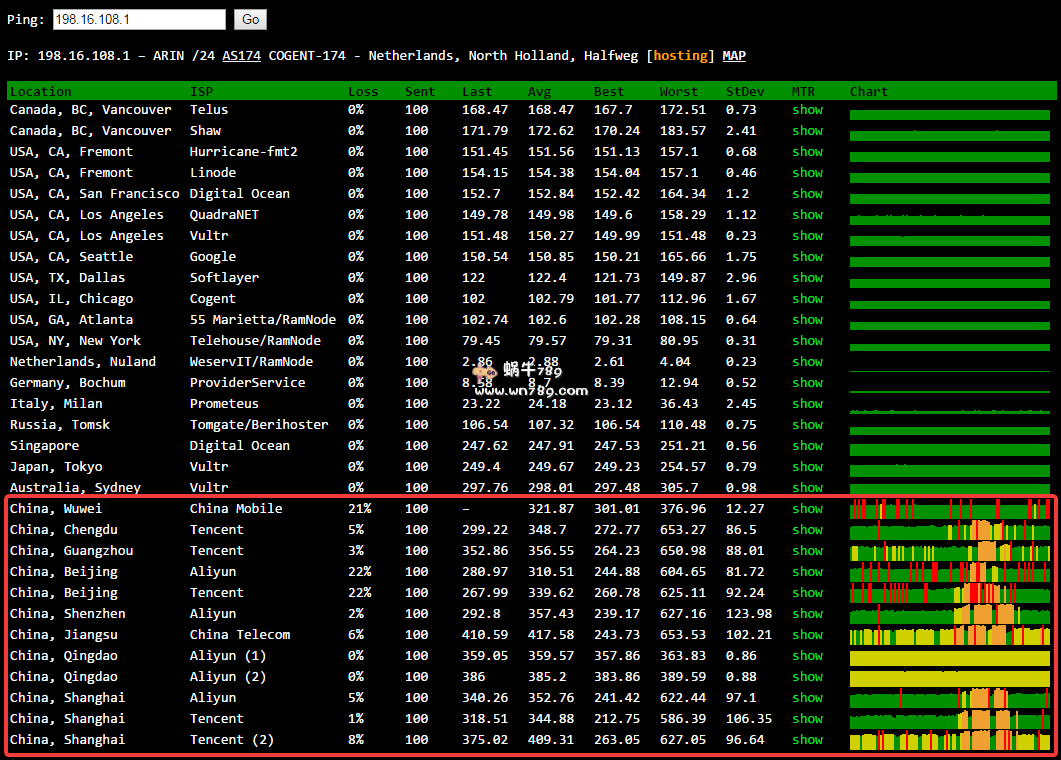 QIS.HOST荷兰1核512M/20G SSD/1Gbps不限/KVM/2.3刀/月