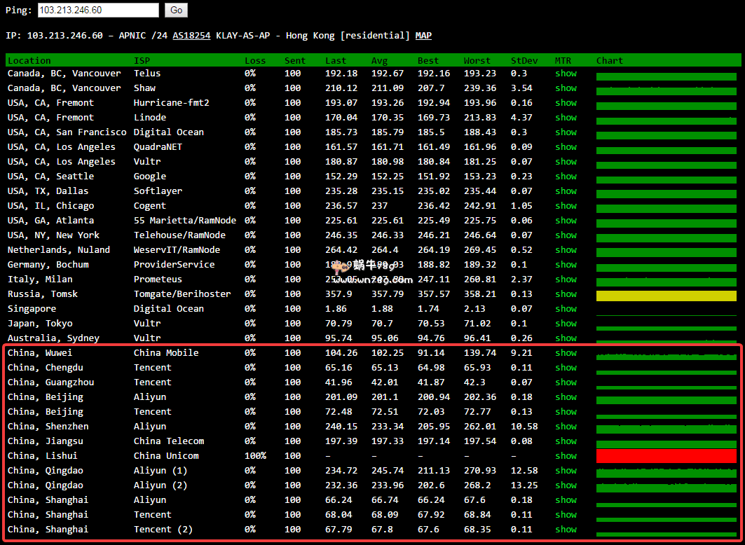 Kvmla全场VPS终身八折/充值500送100/新加坡VPS额外送1G内存