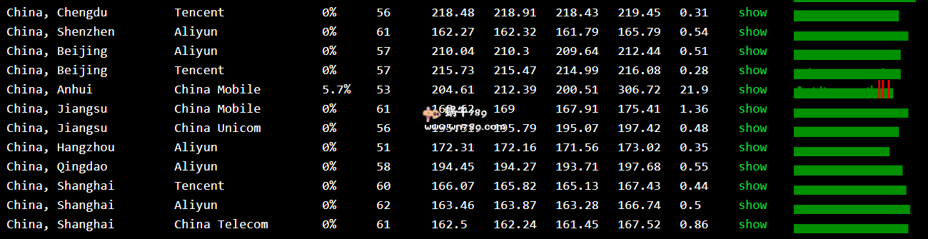 高品质美国CN2DC6限量版补货：美国CN2 GIA，Zenlayer线路，512M内存、$46.87/年