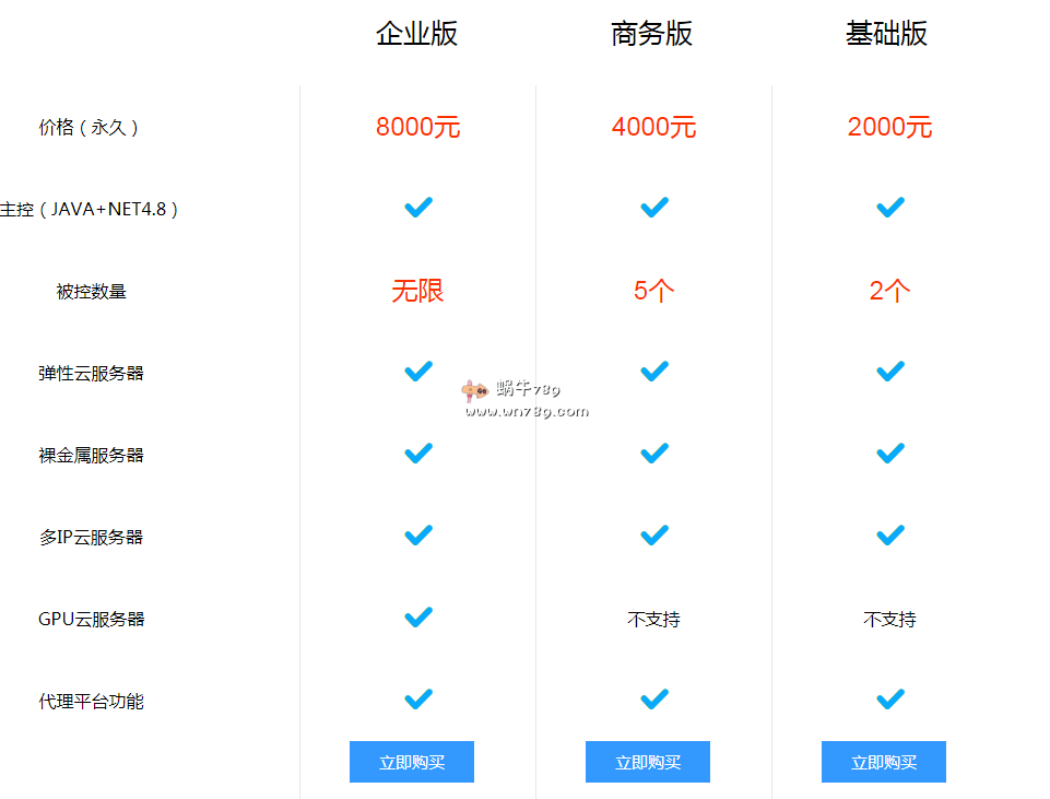 Hipyun公有云管理系统：IDC智能化财务、工单、主机管理系统