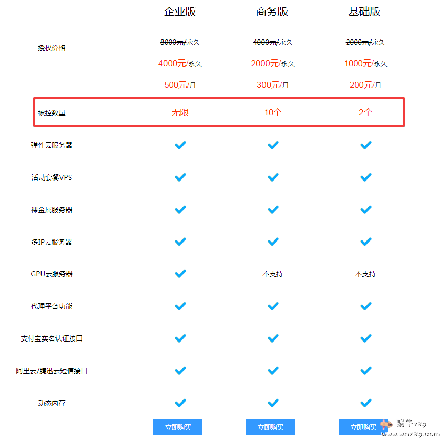 Hipyun公有云管理系统元旦半价 无限被控版4000元终身 500元/月