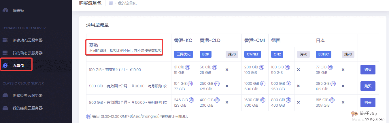 DogYun香港日本按小时计费VPS元宵活动,幸运抽奖100%中,最高6折