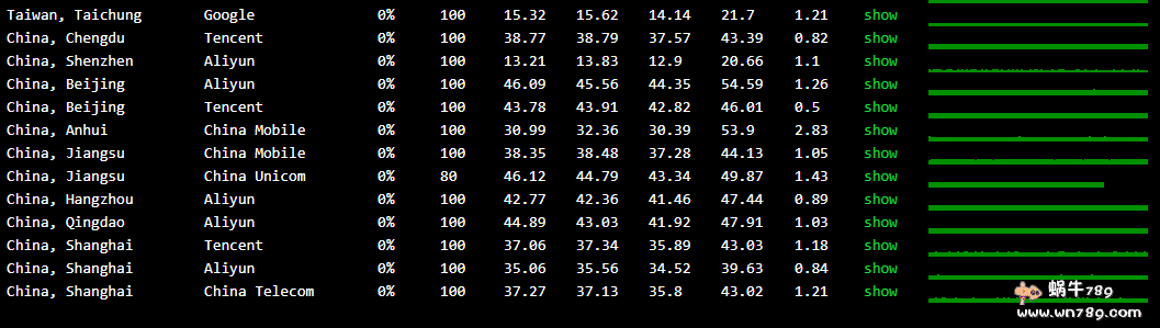 傲闪云香港CN2云服务器促销,1核1G￥16/月,香港稳定优质CN2路线