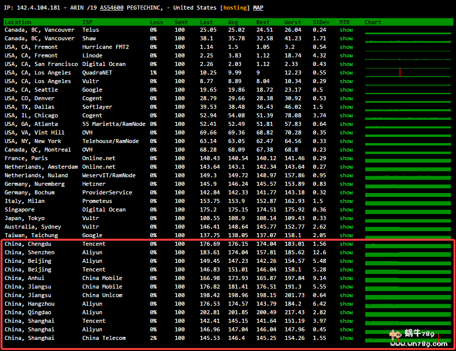 raksmart美国大陆优化服务器带宽速度及综合性能测评,raksmart美国独立服务怎么样