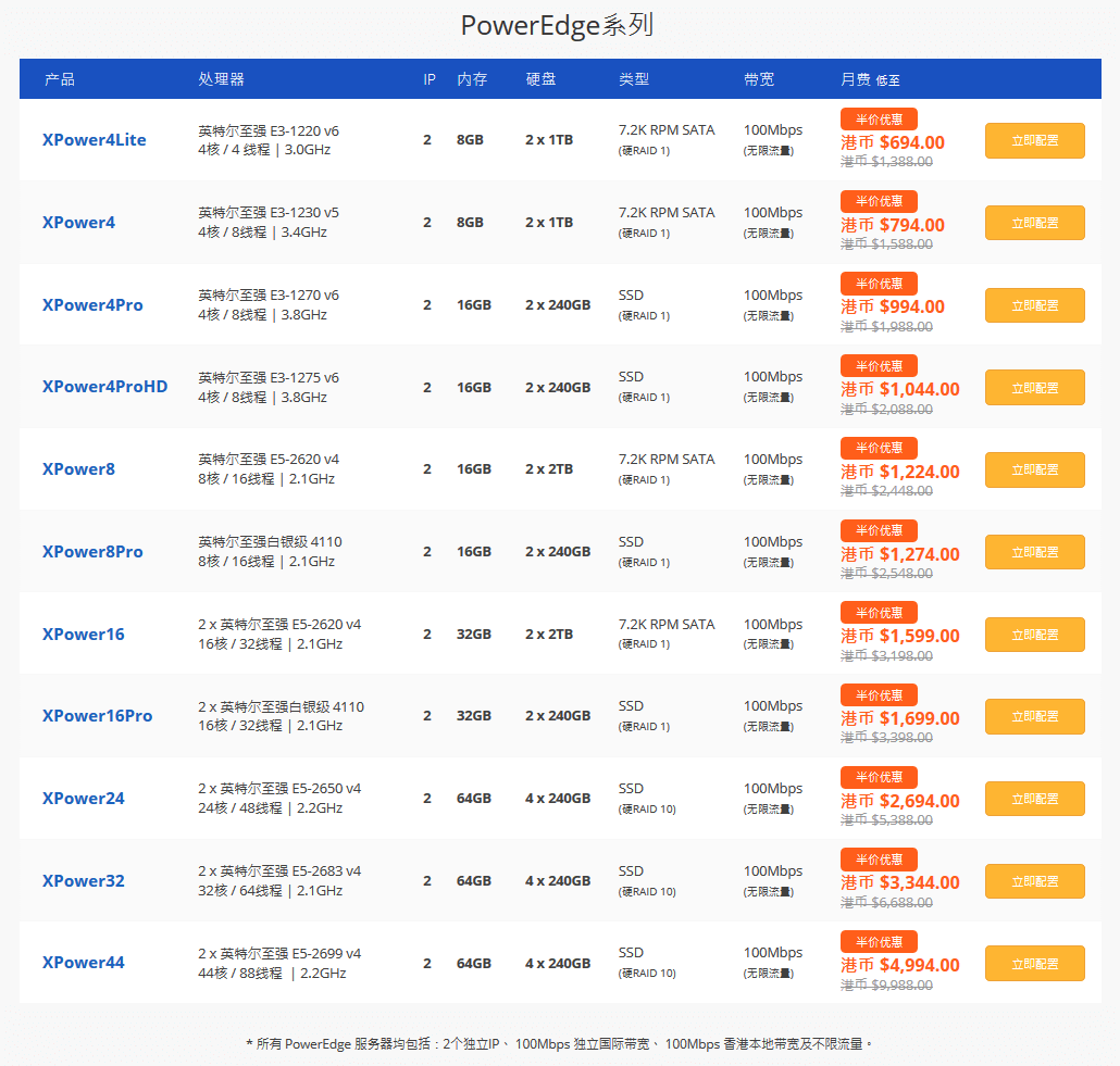 Dataplugs多线通香港服务器五折起,企业级E3/E5服务器,100M带宽无限流量,635元/月起