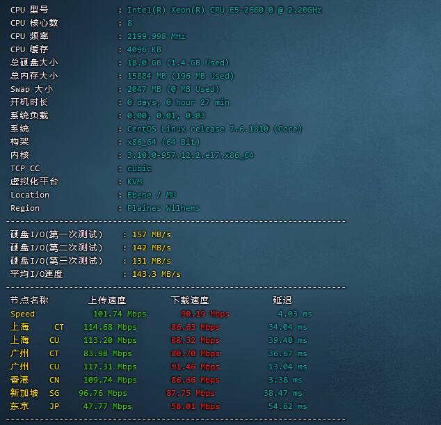 香港ceranetworks测试图
