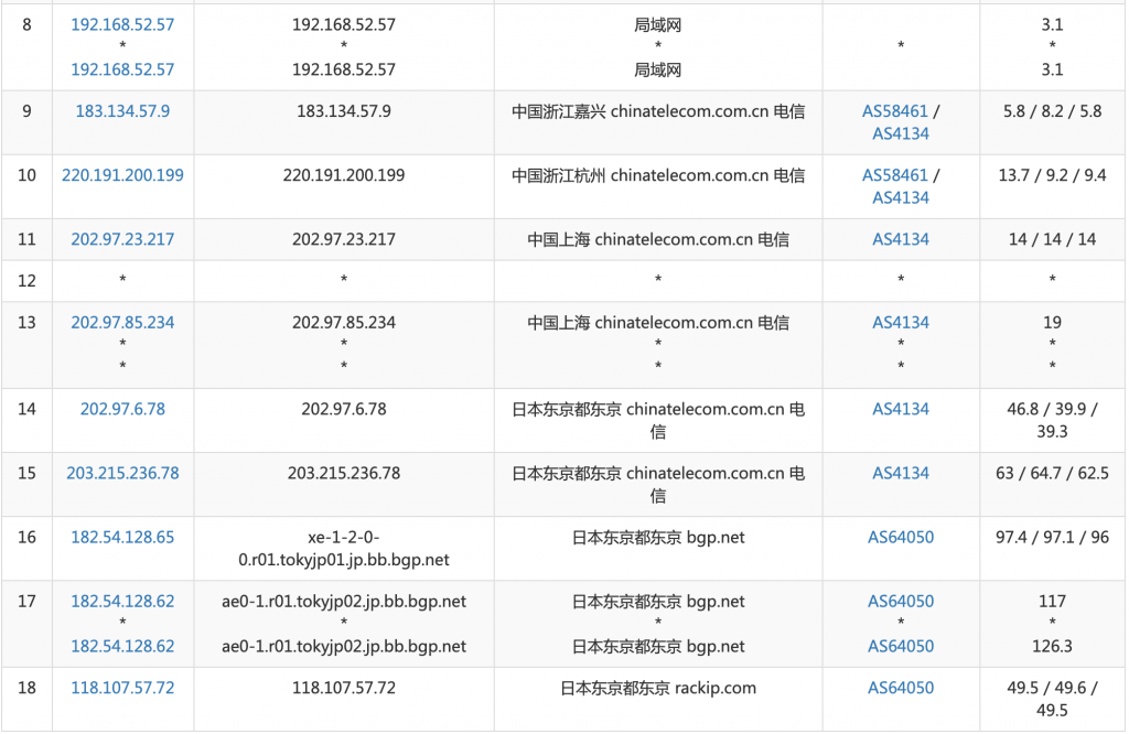 日本回程CN2 云服务器  1核 1G 首月16元/月    触摸云