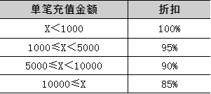 阿里云国际版&腾讯云国际版，仅需邮箱即可注册，支持USDT付款